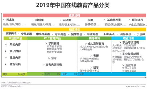 研究報(bào)告 | 日用百貨銷(xiāo)售視角下的中國(guó)在線(xiàn)教育產(chǎn)品營(yíng)銷(xiāo)策略探索