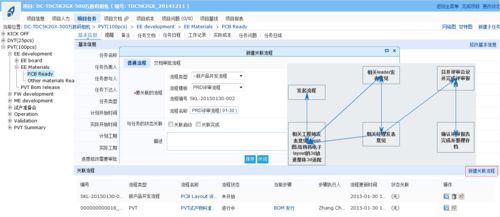 淺談汽車產(chǎn)品研發(fā)中的項目質(zhì)量管理與遠程健康管理服務的融合