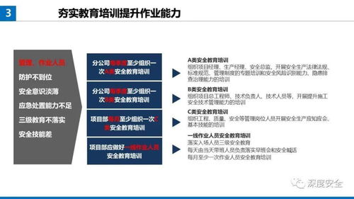 精品PPT 提升項目經(jīng)理安全防范管理履職能力與遠程健康管理服務