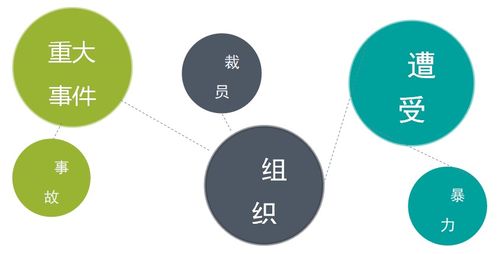 善世研究院 企業(yè)EAP定制與心理健康遠程管理服務
